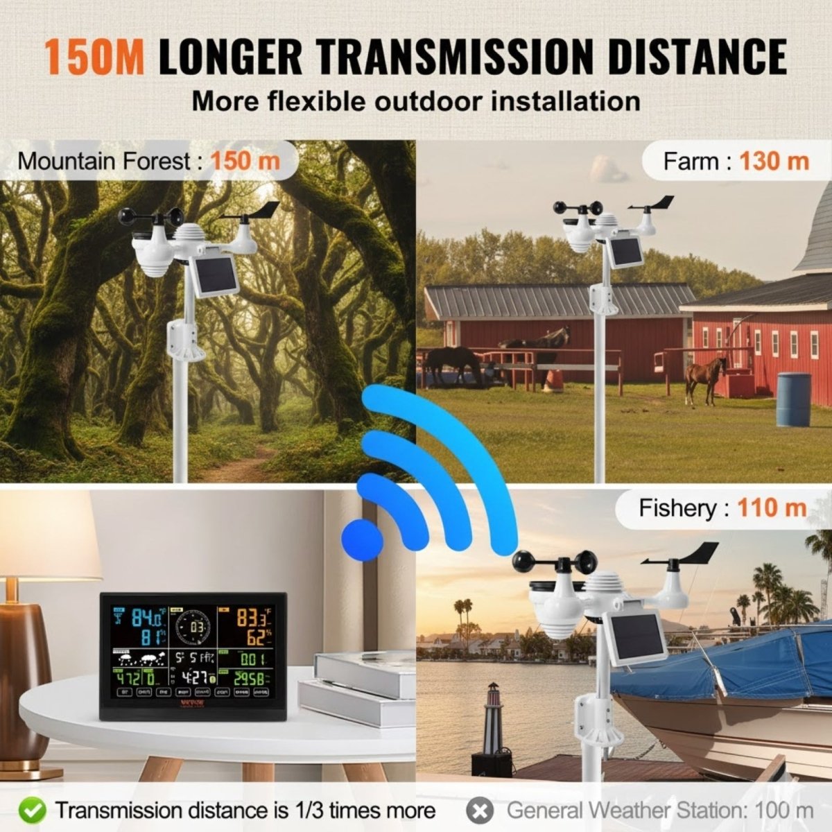 Professional WiFi Weather Station with 7-in-1 Solar Sensor & Color Display for Weather Underground, Measures Wind, Rain, UV, Temp & Humidity | Kouvr