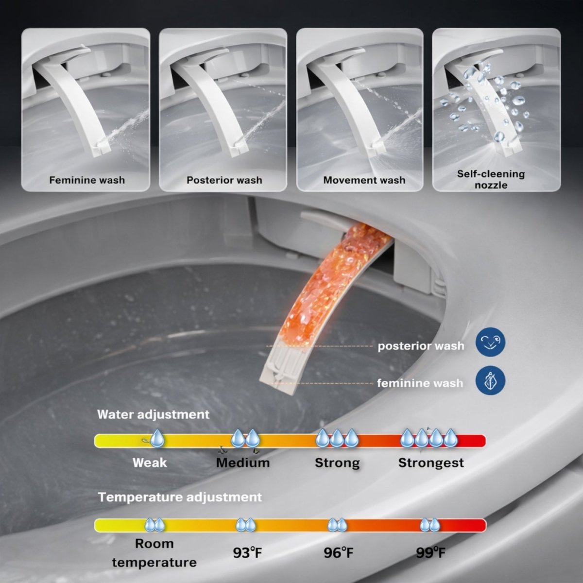 Detailed view of the Kouvr smart bidet functions, including feminine, posterior, and movement wash, plus water and temperature adjustment controls.